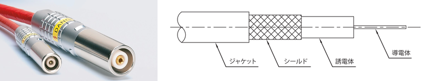 高電圧丸型コネクタ