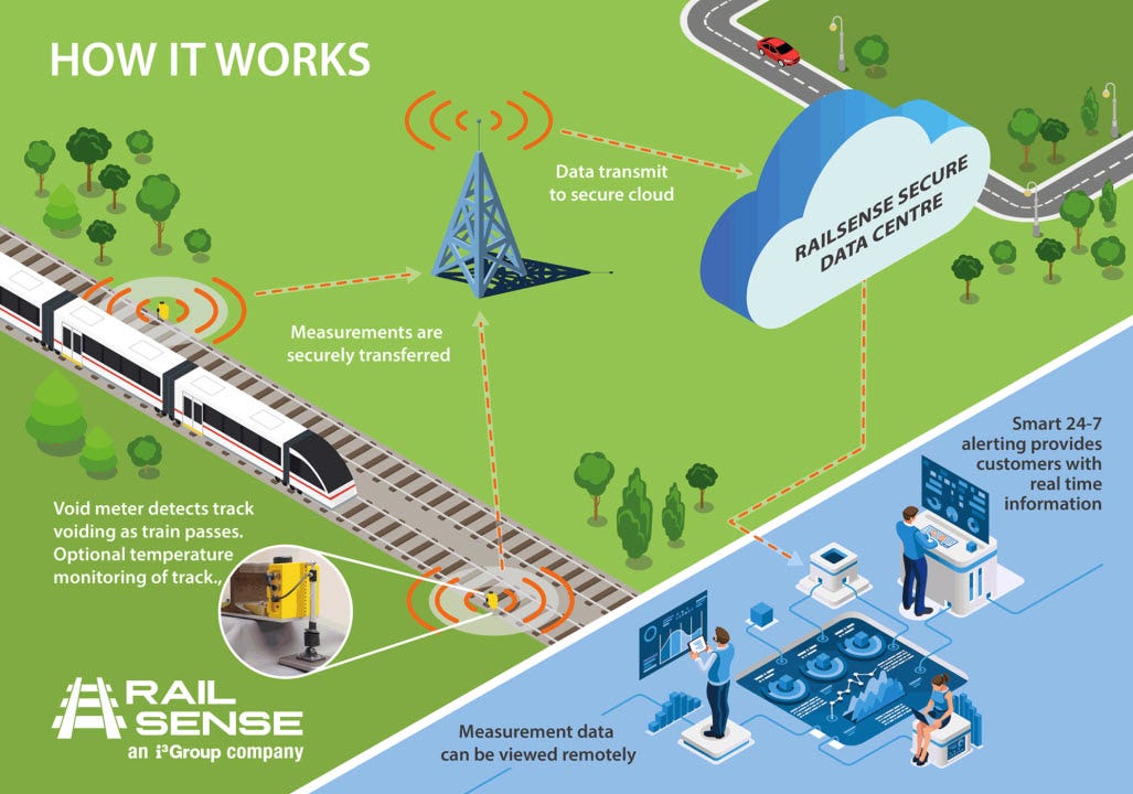 RailSense : How it works