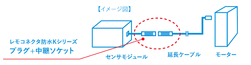複防水丸型コネクタ